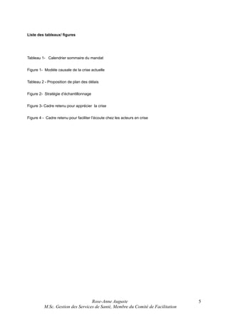Liste des tableaux/ figures

Tableau 1- Calendrier sommaire du mandat
Figure 1- Modèle causale de la crise actuelle
Tableau 2 - Proposition de plan des délais
Figure 2- Stratégie d’échantillonnage
Figure 3- Cadre retenu pour apprécier la crise
Figure 4 - Cadre retenu pour faciliter l’écoute chez les acteurs en crise

Rose-Anne Auguste
M.Sc. Gestion des Services de Santé, Membre du Comité de Facilitation

5

 