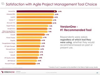 What's the State of Agile Software Development?