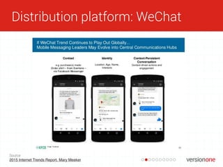 Distribution platform: WeChat
Source
2015 Internet Trends Report, Mary Meeker
 
