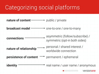 Categorizing social platforms
nature of content public / private
broadcast model one-to-one / one-to-many
connections
asym...