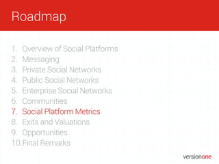 VC Insights
1. Overview of Social Platforms
2. Messaging
3. Private Social Networks
4. Public Social Networks
5. Enterpris...