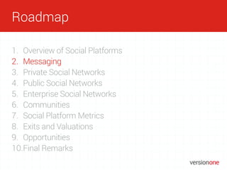 VC Insights
1. Overview of Social Platforms
2. Messaging
3. Private Social Networks
4. Public Social Networks
5. Enterpris...