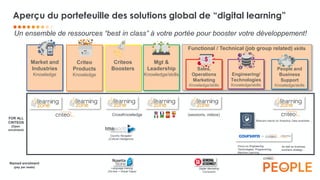 Aperçu du portefeuille des solutions global de “digital learning”
Un ensemble de ressources “best in class” à votre portée pour booster votre développement!
Functional / Technical (job group related) skills
Criteos
Boosters
Criteo
Products
Knowledge
Market and
Industries
Knowledge
Mgt &
Leadership
Knowledge/skills
Sales,
Operations
Marketing
Knowledge/skills
Engineering/
Technologies
Knowledge/skills
People and
Business
Support
Knowledge/skills
Relevant mainly for Analytics, Data scientists…
Focus on Engineering,
Technologies, Programming,
Machine Learning…
As well as business,
business strategy…
Named enrolment
(pay per seats) Language training
(On-line + Virtual Class)
Digital Marketing
Curriculum
FOR ALL
CRITEOS
(Open
enrolment)
Country Navigator
(Cultural intelligence)
CrossKnowledge (sessions, videos)
 