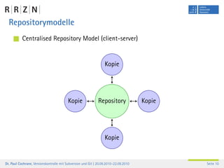 Repositorymodelle
           Centralised Repository Model (client-server)


                                                                  Kopie




                                          Kopie               Repository              Kopie




                                                                  Kopie


Dr. Paul Cochrane, Versionskontrolle mit Subversion und Git | 20.09.2010–22.09.2010           Seite 10
 