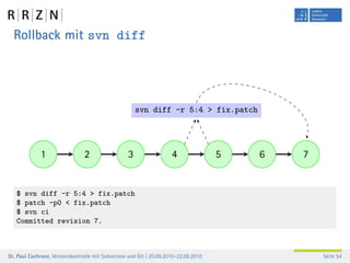 Rollback mit svn diff




                                                       svn diff -r 5:4 > fix.patch




             1                  2                  3                  4               5   6   7


   $ svn diff -r 5:4 > fix.patch
   $ patch -p0 < fix.patch
   $ svn ci
   Committed revision 7.



Dr. Paul Cochrane, Versionskontrolle mit Subversion und Git | 20.09.2010–22.09.2010               Seite 54
 