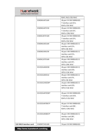 RJ45, PoE)-32K MAC
ES0D0G48TA00 48-port 10/100/1000BASE-
T interface card (EA,
RJ45)-32K MAC
ES0D0G48TC00 48-port 10/100/1000BASE-
T interface card (EC,
RJ45)-128K MAC
ES0DG48TFA00 48-port 10/100/1000BASE-
T interface card (FA,
RJ45)-32K MAC
ES0D0G48SA00 48-port 100/1000BASE-X
interface card (EA,
SFP)-32K MAC
ES0D0G48SC00 48-port 100/1000BASE-X
interface card (EA,
SFP)-32K MAC
ES0DG24TFA00 48-port 100/1000BASE-X
interface card (EC,
SFP)-128K MAC
ES1D2G48SED0 48-port 100/1000BASE-X
interface card (ED,
SFP)-512K MAC
ES1D2G48SFA0 48-port 100/1000BASE-X
interface card (FA,
SFP)-32K MAC
ES1D2G24SED0* 24-port 100/1000BASE-X
interface card (ED,
SFP)-512K MAC
ES1D2G48TED0* 48-port 10/100/1000BASE-
T interface card (ED,
RJ45)-512K MAC
ES1D2G48TBC0* 48-port 10/100/1000BASE-
T interface card (BC,
RJ45)-128K MAC
ES1D2G48SBC0* 48-port 100/1000BASE-X
interface card (BC,
SFP)-128K MAC
GE/10GE interface card ES0D0T24XA00 24-port 10/100/1000BASE-
8
 