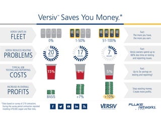 Versiv Saves You Money
