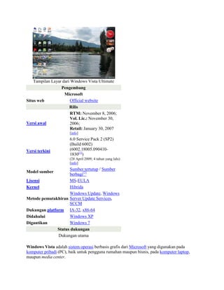 Tampilan Layar dari Windows Vista Ultimate
Pengembang
Microsoft
Situs web Official website
Rilis
Versi awal
RTM: November 8, 2006;
Vol. Lic.: November 30,
2006;
Retail: January 30, 2007
[info]
Versi terkini
6.0 Service Pack 2 (SP2)
(Build 6002)
(6002.18005.090410-
1830[1]
)
(28 April 2009; 4 tahun yang lalu)
[info]
Model sumber
Sumber tertutup / Sumber
berbagi[2]
Lisensi MS-EULA
Kernel Hibrida
Metode pemutakhiran
Windows Update, Windows
Server Update Services,
SCCM
Dukungan platform IA-32, x86-64
Didahului Windows XP
Digantikan Windows 7
Status dukungan
Dukungan utama
Windows Vista adalah sistem operasi berbasis grafis dari Microsoft yang digunakan pada
komputer pribadi (PC), baik untuk pengguna rumahan maupun bisnis, pada komputer laptop,
maupun media center.
 