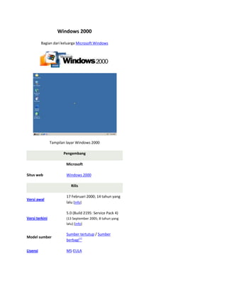 Windows 2000
Bagian dari keluarga Microsoft Windows
Tampilan layar Windows 2000
Pengembang
Microsoft
Situs web Windows 2000
Rilis
Versi awal
17 Februari 2000; 14 tahun yang
lalu [info]
Versi terkini
5.0 (Build 2195: Service Pack 4)
(13 September 2005; 8 tahun yang
lalu) [info]
Model sumber
Sumber tertutup / Sumber
berbagi[1]
Lisensi MS-EULA
 