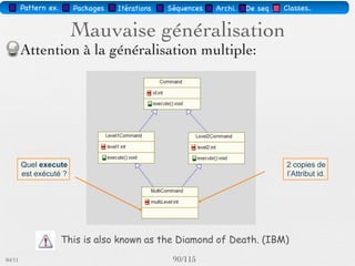 Pattern méta.   Packages   Itérations   Séquences   Archi.   Classes.   BD.


                                     Héritage
                                                                     UML 2 pour
                                                                 les bases de données,
                                                                   Christian Soutou




                       Trois décompositions sont possibles
                       - décomposition par distinction
                       - décomposition descendante
                       - décomposition ascendante
03/11                                        81 /88
 