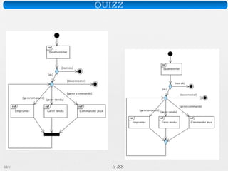 Pattern méta.   Packages   Itérations   Séquences   Archi.   Classes.   BD.


                Structuration en packages




03/11                                        14 /88
 
