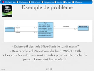 Pattern méta.   Packages   Itérations   Séquences   Archi.   Classes.   BD.


                Structuration en packages




               Un vol est ouvert ou fermé à la
           réservation par la compagnie aérienne
03/11                                        16 /88
 