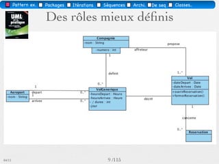 Pattern méta.   Packages   Itérations   Séquences   Archi.   Classes.   BD.


                Structuration en packages




               Un vol est ouvert ou fermé à la
           réservation par la compagnie aérienne
03/11                                        16 /88
 
