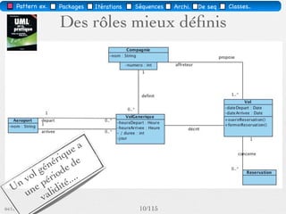 Pattern méta.   Packages   Itérations   Séquences   Archi.   Classes.   BD.


                Structuration en packages




03/11                                        17 /88
 