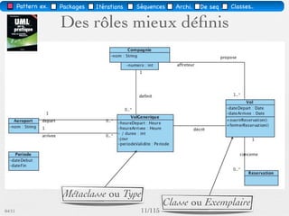 Pattern méta.   Packages   Itérations   Séquences   Archi.   Classes.   BD.


                Structuration en packages




03/11                                        18 /88
 