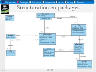 Pattern méta.   Packages   Itérations   Séquences   Archi.   Classes.   BD.


                        Choix des itérations                                      On a




03/11                                        22 /88
 