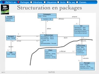 Pattern méta.   Packages   Itérations   Séquences   Archi.   Classes.   BD.


                        Choix des itérations                                      On a




03/11                                        23 /88
 
