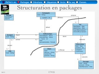 Pattern méta.   Packages   Itérations     Séquences     Archi.   Classes.   BD.


                        Choix des itérations                                          On a
                                            Itération 2’

                                                         Itération 1

                                        Itération 3’

                                        Itération 2

                                        Itération 3

                                      Itération 1’’


                                        Itération 4

03/11                                           24 /88
 