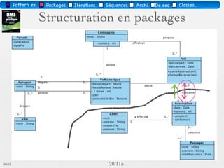 Pattern méta.   Packages   Itérations   Séquences   Archi.   Classes.   BD.


 Objet
Frontière
                         Vers l’architecture




03/11                                        27 /88
 