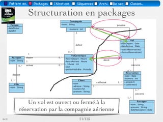 Pattern méta.   Packages   Itérations   Séquences   Archi.   Classes.   BD.


                     Scénario : rafﬁnement




                    Quelles sont les informations pertinentes ?


03/11                                        30 /88
 