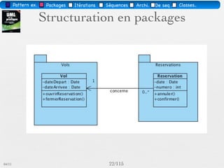 Pattern méta.   Packages   Itérations   Séquences   Archi.   Classes.   BD.


                       Scénario : précisions




                Les interfaces des “classes” se précisent.
03/11                                        31 /88
 