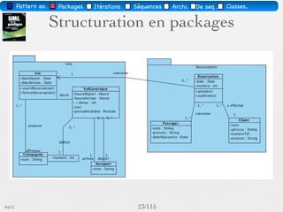 Pattern méta.   Packages   Itérations   Séquences   Archi.   Classes.   BD.


                       Scénario : précisions



                                                  rechercher(Information)




                Les interfaces des “classes” se précisent.
03/11                                        32 /88
 