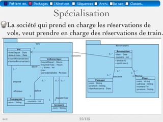 Pattern méta.   Packages   Itérations   Séquences   Archi.   Classes.   BD.


   Scénario : identiﬁcation des bases de
          données et des tables




03/11                                        34 /88
 