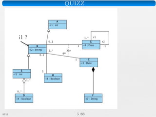 Pattern méta.   Packages   Itérations   Séquences   Archi.   Classes.   BD.


                    Des rôles mieux déﬁnis




03/11                                        4 /88
 