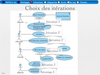 Diagramme de Use-cases
 