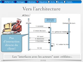 Gérer Informations : niveau Analyse (0)
 
