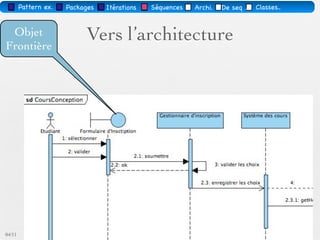 Diagramme de Use-cases
             Itération 1


             Itération 1I
 