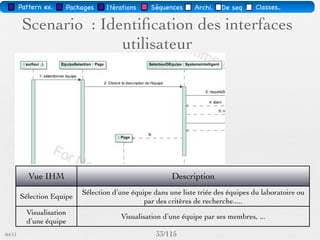 Choix d’Architecture
  Présentation



Logique applicative   Gérer les informations

                               CREATE TABLE `information` (
     Stockage                  `titre` varchar(20) NOT NULL,
                               `date` varchar(22) NOT NULL,
                      `identiﬁant` int(11) NOT NULL auto_increment,
                                PRIMARY KEY (`identiﬁant`))
 