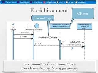 Choix d’Architecture
  Présentation



Logique applicative   Gérer les informations

                               CREATE TABLE `information` (
     Stockage                  `titre` varchar(20) NOT NULL,
                               `date` varchar(22) NOT NULL,
                      `identiﬁant` int(11) NOT NULL auto_increment,
                                PRIMARY KEY (`identiﬁant`))
 