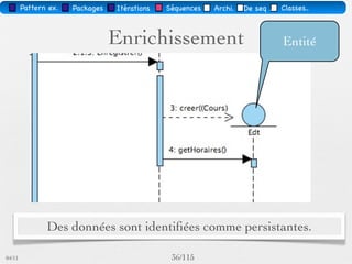 Choix d’Architecture
  Présentation



Logique applicative   Gérer les informations

                               CREATE TABLE `information` (
     Stockage                  `titre` varchar(20) NOT NULL,
                               `date` varchar(22) NOT NULL,
                      `identiﬁant` int(11) NOT NULL auto_increment,
                                PRIMARY KEY (`identiﬁant`))
 