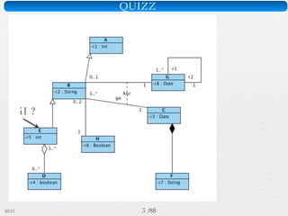 Pattern méta.   Packages   Itérations   Séquences   Archi.   Classes.   BD.


                    Des rôles mieux déﬁnis




                 ea
              qu e
            ri d
          né e
        gé iod
      ol ér ....
     v p
    n e
   U un lid  ité
         va
03/11                                        5 /88
 