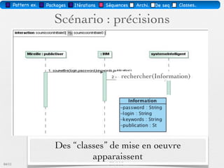 Afﬁcher Informations : niveau Conception


       index_SI_View.php
 