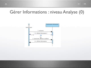 Créer Information : niveau Conception
 