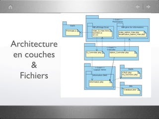 Pattern méta.   Packages   Itérations   Séquences   Archi.   Classes.   BD.


               Classes : corps de méthode




03/11                                        52 /88
 