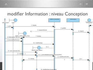 Pattern méta.   Packages   Itérations   Séquences   Archi.   Classes.   BD.


                                    Attributs
   La structure d’une classe est donnée par ses attributs
   Les attributs sont identifiés en examinant les définitions des
    classes, les besoins du problème et en faisant intervenir la
    connaissance du domaine




                                                                 Cours
                                                                 numéro
        Chaque offre de cours                                    lieu
        Possède un numéro,                                       date
        un lieu et une date
03/11                                        53 /88
 