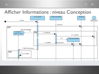 Pattern méta.   Packages   Itérations   Séquences   Archi.   Classes.   BD.


                                    Attributs
        Comment trouver les attributs ?
           Informations pertinentes du domaine d’application

        Comment placer les attributs ?
          Dans la classe qui modélise l’objet du monde réel que
          décrit l’attribut
          Une seule valeur par instance de la classe
          Un seul endroit pour chaque attribut dans le diagramme
          de classe
          Eviter les types non primitifs

03/11                                        54 /88
 