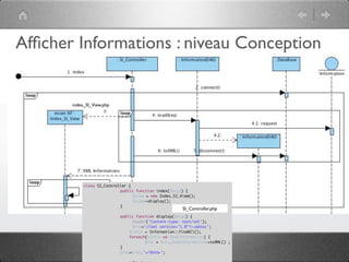 Pattern méta.   Packages   Itérations   Séquences   Archi.   Classes.   BD.


                                    Relations
   On identifie les relations en examinant les diagrammes
    d’interaction
           Si deux objets doivent communiquer, il doit exister un
            chemin entre eux




03/11                                        55 /88
 