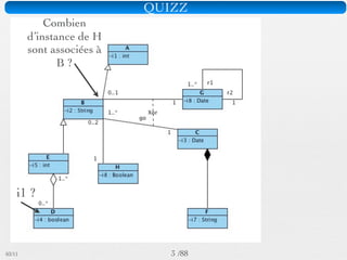 Pattern méta.   Packages   Itérations   Séquences   Archi.   Classes.   BD.


                               Autre exemple

                          Un livre et des exemplaires :
        La bibliothèque nous a donné la définition suivante.
        Nous gérons des livres. Un livre est caractérisé par une
        date de parution, un numéro ISBN, un titre. Certains livres
        sont en mauvais état. Un adhérent peut emprunter un
        livre. Pour certains livres nous en avons plusieurs
        exemplaires.




03/11                                        7 /88
 