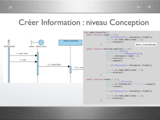 Pattern méta.   Packages   Itérations   Séquences   Archi.   Classes.   BD.

                               Les opérations
        Représente un service spéciﬁque offert par un objet




03/11                                        59 /88
 