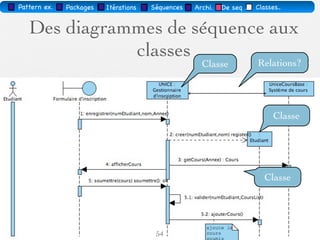 Pattern méta.   Packages   Itérations   Séquences   Archi.   Classes.   BD.

                               Les opérations
        Représente un service spéciﬁque offert par un objet
        Syntaxe : Visibilité Id ( [Args] ) : Type [{Propriété}]
        Visibilité : +, -, #
           + : public - visible et modiﬁable par tout objet du même paquetage
           - : private - seulement visible et modiﬁable par les opérations de l'objet
           auquel i appartient. Le principe de masquage impose de rendre chaque
           attribut private
           # : protected - seulement accessible et modiﬁable par les opérations des
           classes descendantes




03/11                                        59 /88
 