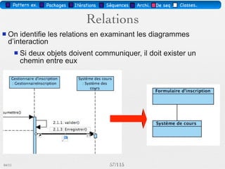 Pattern méta.   Packages   Itérations   Séquences   Archi.   Classes.   BD.

                               Les opérations
        Représente un service spéciﬁque offert par un objet
        Syntaxe : Visibilité Id ( [Args] ) : Type [{Propriété}]
        Visibilité : +, -, #
           + : public - visible et modiﬁable par tout objet du même paquetage
           - : private - seulement visible et modiﬁable par les opérations de l'objet
           auquel i appartient. Le principe de masquage impose de rendre chaque
           attribut private
           # : protected - seulement accessible et modiﬁable par les opérations des
           classes descendantes

        Args : Direction Id : Type [= DefaultVal]
        Direction : in, out, inout (in est la valeur par défaut)




03/11                                        59 /88
 