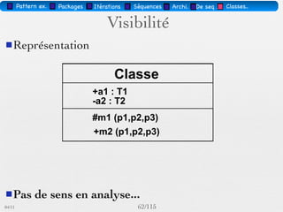 Pattern méta.   Packages   Itérations   Séquences   Archi.   Classes.   BD.

                                Les attributs
        Sémantique : constitue un élément de l'état de l'objet
        Visualisé ou pas, selon le niveau de détail souhaité




03/11                                        60 /88
 