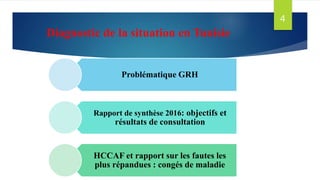 Diagnostic de la situation en Tunisie
Problématique GRH
Rapport de synthèse 2016: objectifs et
résultats de consultation
HCCAF et rapport sur les fautes les
plus répandues : congés de maladie
4
 