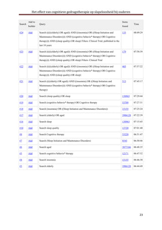 Het effect van cognitieve gedragstherapie op slapeloosheid bij ouderen

Search

#24

Add to
builder
Add

Query

Search ((((((elderly) OR aged)) AND ((insomnia) OR ((Sleep Initiation and

Items
found

Time

135

08:09:29

179

07:58:39

405

07:57:22

513

07:45:17

Maintenance Disorders)))) AND ((cognitive behavio* therapy) OR Cognitive
therapy))) AND ((sleep quality) OR sleep) Filters: Clinical Trial; published in the
last 10 years
#23

Add

Search ((((((elderly) OR aged)) AND ((insomnia) OR ((Sleep Initiation and
Maintenance Disorders)))) AND ((cognitive behavio* therapy) OR Cognitive
therapy))) AND ((sleep quality) OR sleep) Filters: Clinical Trial

#22

Add

Search ((((((elderly) OR aged)) AND ((insomnia) OR ((Sleep Initiation and
Maintenance Disorders)))) AND ((cognitive behavio* therapy) OR Cognitive
therapy))) AND ((sleep quality) OR sleep)

#21

Add

Search ((((elderly) OR aged)) AND ((insomnia) OR ((Sleep Initiation and
Maintenance Disorders)))) AND ((cognitive behavio* therapy) OR Cognitive
therapy)

#20

Add

Search (sleep quality) OR sleep

130963

07:29:44

#19

Add

Search (cognitive behavio* therapy) OR Cognitive therapy

53709

07:27:31

#18

Add

Search (insomnia) OR ((Sleep Initiation and Maintenance Disorders))

15155

07:25:24

#17

Add

Search (elderly) OR aged

3906128

07:22:39

#16

Add

Search sleep

130963

07:15:45

#10

Add

Search sleep quality

13720

07:01:40

#8

Add

Search Cognitive therapy

53220

06:51:47

#7

Add

Search (Sleep Initiation and Maintenance Disorders)

8545

06:50:46

#6

Add

Search aged

3877166

06:48:35

#5

Add

Search cognitive behavio* therapy

12171

06:47:32

#4

Add

Search insomnia

15155

06:46:30

#3

Add

Search elderly

3906128

06:44:49

23

 