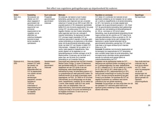 Het effect van cognitieve gedragstherapie op slapeloosheid bij ouderen
Artikel
Morin et al.,
2009

Doelstelling
Het evalueren van
effecten van CGT,
alleen toegepast of
gecombineerd met
medicatie, op korte- en
lange termijn voor
chronische
slapeloosheid en het
vergelijken van de
effectiviteit van
onderhoud strategieën
teneinde de lange
termijn resultaten te
optimaliseren.

Soort onderzoek
Prospectief
gerandomiseerd
gecontroleerd
onderzoek

Rybarczyk et al.,
2005

Deze was drieledig:
presteert CGT beter
dan placebo; het
testen van het
differentiële effect van
CGT bij slapeloosheid
voor ouderen met een
van de drie
aandoeningen
osteoartritis, coronaire
hartziekte en
COPD;het
onderzoeken of
slaapverbetering een
verbetering laat zien
van dagelijks
functioneren.

Gerandomiseerd
placebogecontroleerd
onderzoek

Methoden
Dit onderzoek, dat bestond uit een 6-weken
behandeling, gevolgd door een 6-maanden
behandeling, werd uitgevoerd aan een universitair
ziekenhuis in Canada van jan.2002 tot april 2005. De
populatie bestond uit 160 volwassenen (gemiddelde
leeftijd 50,3) met chronische slapeloosheid. Een groep
ontving CGT, de andere groep CGT met 10 mg
dagelijks Zolpidem voor een 6-weken behandeling,
welke opgevolgd werd door een verlengde 6maanden behandeling. De deelnemers die alleen
CGT ontvingen kregen maandelijks CGT als
onderhoud gedurende 6 maanden of ontvingen geen
verdere behandeling en de deelnemers uit de andere
groep met de gecombineerde behandeling gingen
verder met ofwel CGT met Zolpidem of alleen CGT.
Uitkomstmaten : inslaaptijd, tijd van wakker zijn ’s
nachts, totale slaaptijd en slaapefficiëntie. Deze
werden afgeleid van de dagboeken en van
behandelingsrespons/ remissie verkregen uit de ISI.
Meetmomenten; bij aanvang, aan het einde van 6weken fase, aan het einde van 6-maanden
behandeling en na 6-maanden follow-up.
Deze studie werd uitgevoerd aan het Rush University
Medical Center Chicago. Er namen 92 deelnemers
deel (gemiddelde leeftijd 69). Zij werden ad random
toegewezen aan een CGT-groep of aan een
placebogroep, welke stressmanagement en
wellnesstraining kreeg. De behandeling bestond uit 2
uur groepstherapie per week gedurende 8 weken. De
meetinstrumenten om de slaap te beoordelen waren
slaapdagboek, de PSQI , SII, DBAS en SF-36 schaal.
Uitkomstmaten van de zelfrapportage van de slaap
waren: slaapefficiëntie, inslaaptijd, tijd van wakker zijn
’s nachts, totale slaaptijd, totale tijd in bed, aantal
dutjes, index van slaapkwaliteit, index van
slaapverslechtering, dysfunctionele verwachtingen en
houding over slaap en de scores met betrekking tot
het dagelijks functioneren. Er werd voor en na
behandeling gemeten

Resultaten en conclusies
CGT alleen of in combinatie met medicatie liet een
significante verbetering van de inslaaptijd, tijd van wakker
zijn ’s nachts en slaapefficiëntie na de eerste behandeling
(p<.001). Een toename van de totale slaaptijd werd
verkregen met de gecombineerde aanpak (p =.04). Zowel
CGT als gecombineerde behandeling lieten gelijksoortige
uitkomsten zien met betrekking tot behandelingsrespons
(p= .84) en –remmissie (p=.52) bij de 6-weken
behandeling, maar de gecombineerde behandeling liet een
hogere remissie zien ten opzichte van CGT alleen bij de
verlengde behandeling en follow-up periode (p=.05). Het
beste resultaat op langer termijn werd verkregen bij de
deelnemers in eerste instantie behandeld met de
gecombineerde behandeling, gevolgd door CGT alleen,
zoals bleek uit de hogere remissie bij de 6 maanden
follow-up (p=.04).
Conclusie: Bij patiënten met chronische slapeloosheid zal
de toevoeging van slaapmedicatie bij CGT behandeling
extra voordelen bieden tijdens de acute behandeling, maar
de langere termijn uitkomsten worden geoptimaliseerd
wanneer de medicatie wordt gestopt tijdens de
onderhoudsbehandeling met CGT.
Vergeleken met de placebogroep hadden de CGTdeelnemers een significant grotere vooruitgang op 8 van
de 10 zelfrapportagematen van slaap: slaapefficiëntie
(p<.001), inslaaptijd (p<.01), tijd van wakker zijn ’s nachts
(p<.01), tijd in bed (p<.001), aantal dutjes (p<.05),
slaapkwaliteit (p<.001), slaapverslechtering (p<.001),
dysfunctionele verwachtingen en houding over slaap
(p<.001). Het type chronische aandoening had geen
invloed op de resultaten. De hypothese dat CGT het
dagelijks functioneren zou verbeteren werd slechts
ondersteund door een globale waardering.
Conclusie: De bevindingen van deze studie lieten zien dat
een standaard CGT-interventie geleid heeft tot een
significant grotere verbetering in slaap vergeleken met de
placebo-interventies.

Beperkingen
Niet beschreven

Deze studie betrof een
onderzoek naar de
korte termijn effecten
van CGT. Verder
waren de groepsgroten
van de drie
aandoeningen niet
gelijk. Verder is er geen
gebruik gemaakt van
objectieve
polysomnografische
data.

26

 