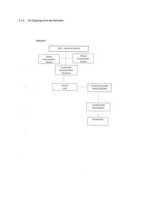 2.1.6 Ein Organigramm der Betriebs
 